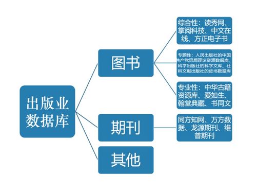 高書(shū)生 人工智能在文化產(chǎn)業(yè)的應(yīng)用與未來(lái)發(fā)展方向探索